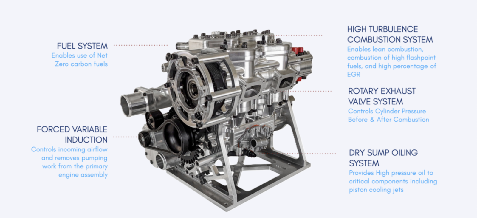 The Alpha Otto Rev Force two-stroke engine